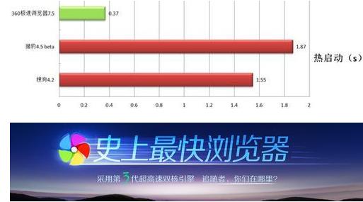 360安全浏览器和360极速浏览器哪个好？二者区别对比