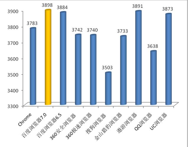 点击浏览下一张