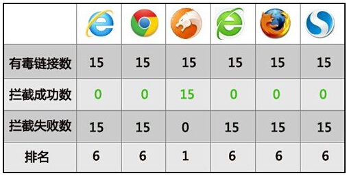 看视频必备！六款浏览器视频性能评测