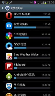 6款浏览器实测 看手机上网谁最省流量 