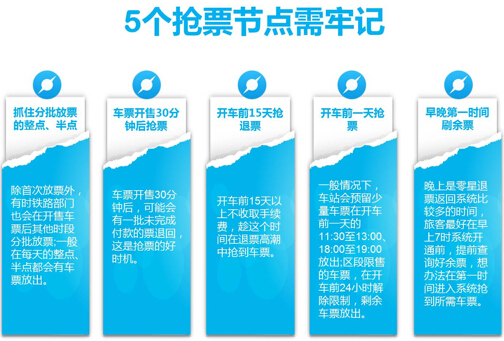 图1百度浏览器支招抢票节点