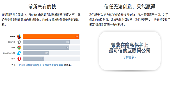 firefox for mac官方下载