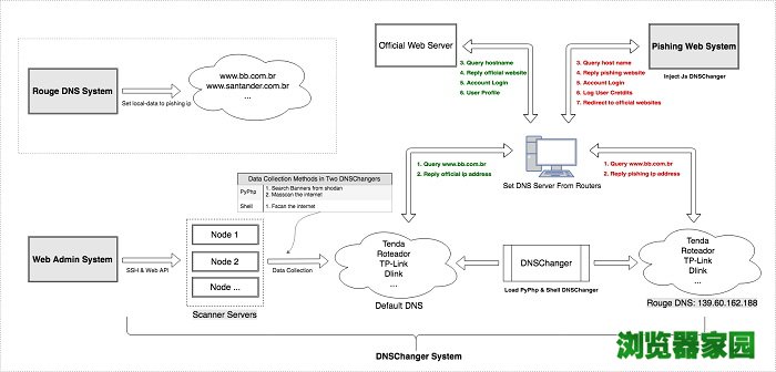 国家市场监管总局谈“浏览器主页劫持”：将会同相关部门治理