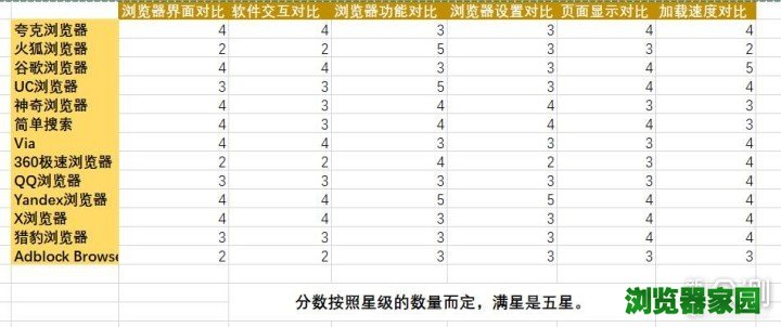 13款手机浏览器横评，手机浏览器怎样选择？_新浪众测