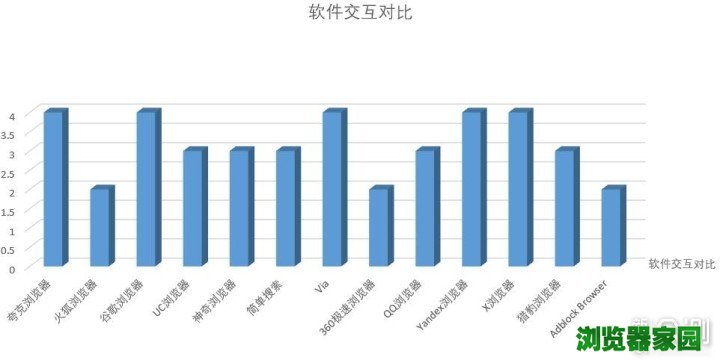 13款手机浏览器横评，手机浏览器怎样选择？_新浪众测
