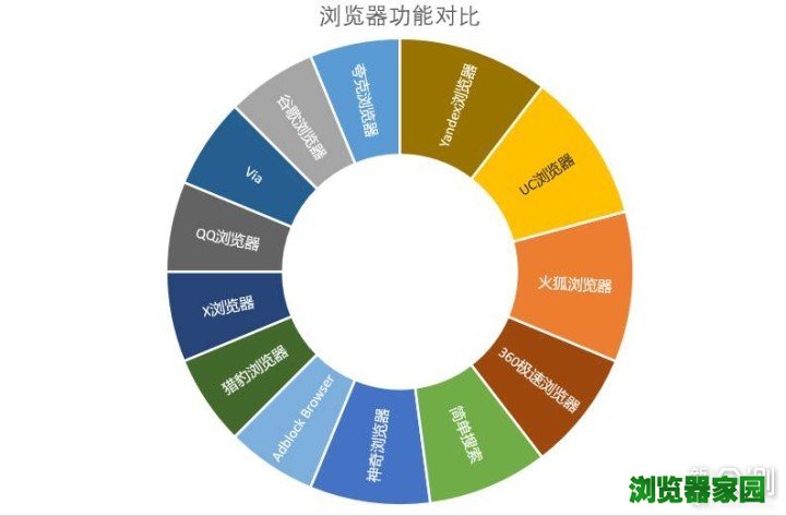 13款手机浏览器横评，手机浏览器怎样选择？_新浪众测