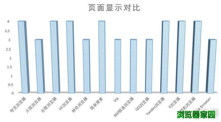 13款手机浏览器横评，手机浏览器怎样选择？_新浪众测