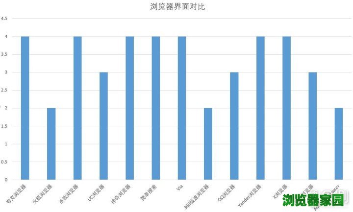 13款手机浏览器横评，手机浏览器怎样选择？_新浪众测