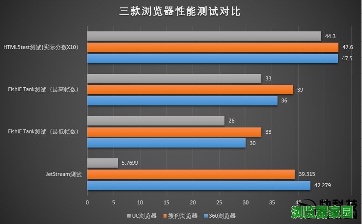 三款主流安卓浏览器横评！删掉APP全靠它？