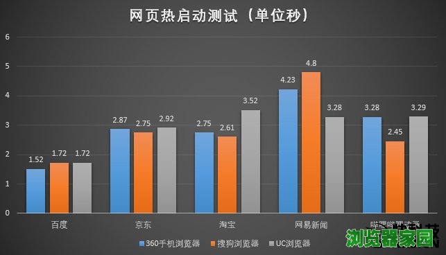 三款主流安卓浏览器横评！删掉APP全靠它？