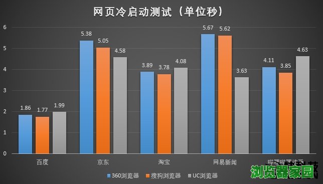 三款主流安卓浏览器横评！删掉APP全靠它？