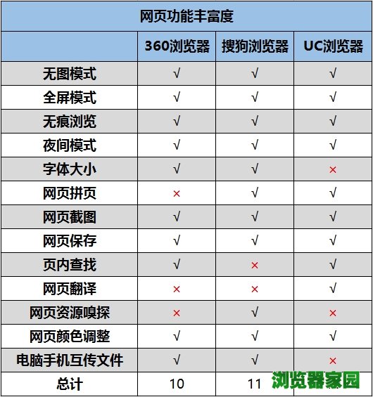 三款主流安卓浏览器横评！删掉APP全靠它？
