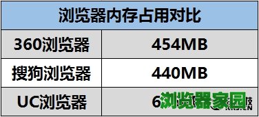 三款主流安卓浏览器横评！删掉APP全靠它？