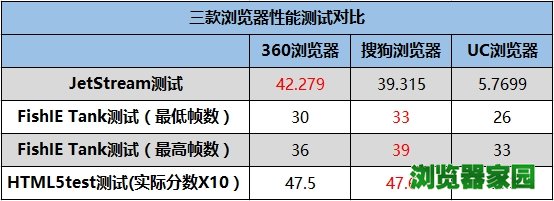 三款主流安卓浏览器横评！删掉APP全靠它？