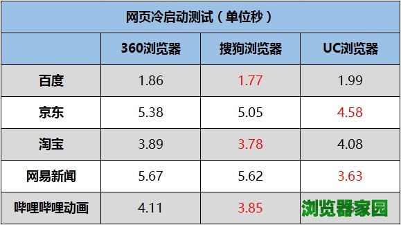三款主流安卓浏览器横评！删掉APP全靠它？